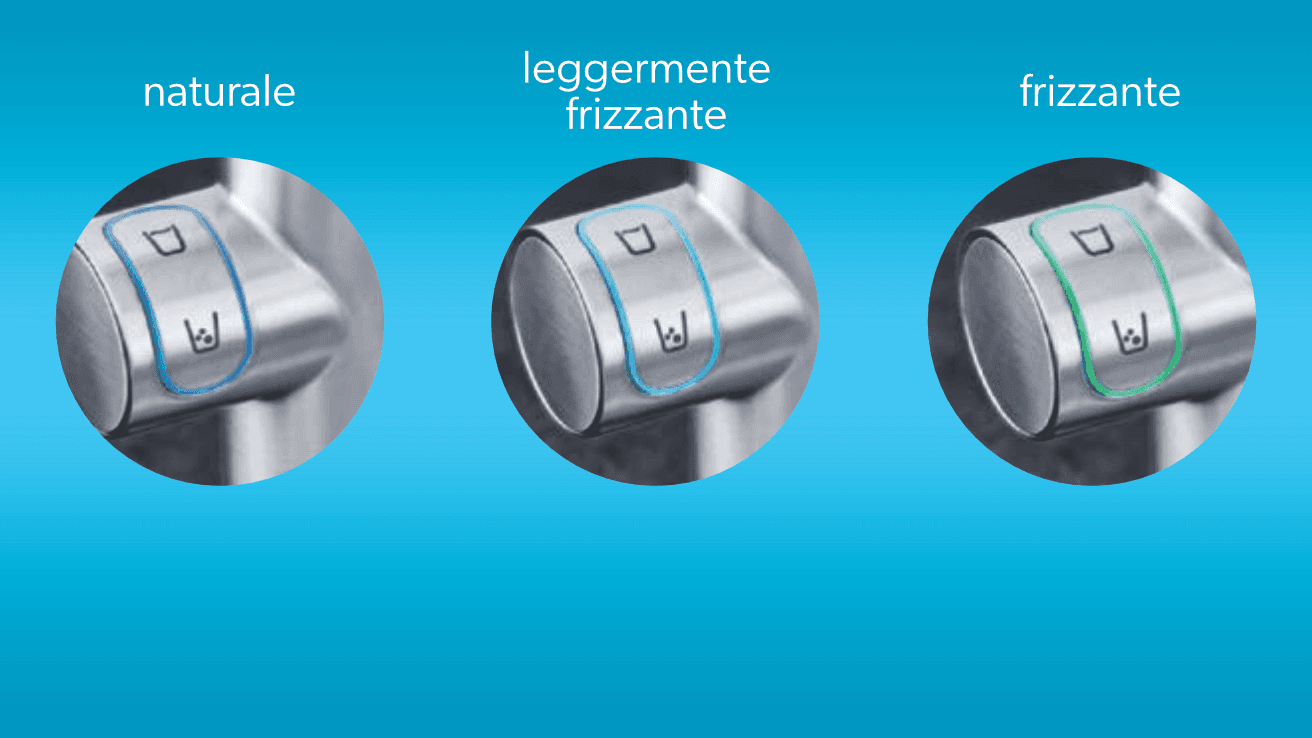 Le modalità dell’acqua selezionabili sul rubinetto Grohe Blue