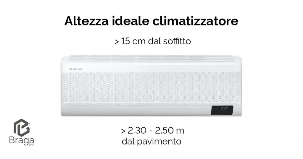 Altezza-del-climatizzatore