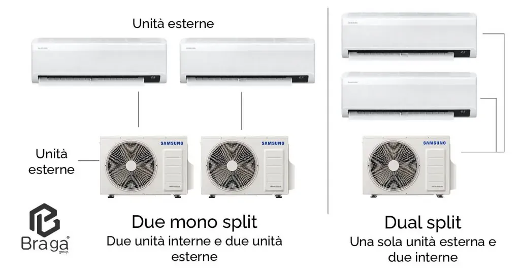Due-mono-split-o-un-dual-split