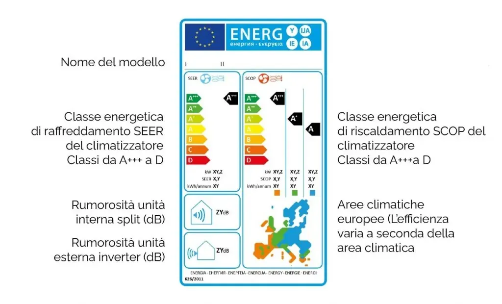 Etichetta climatizzatore come leggerla