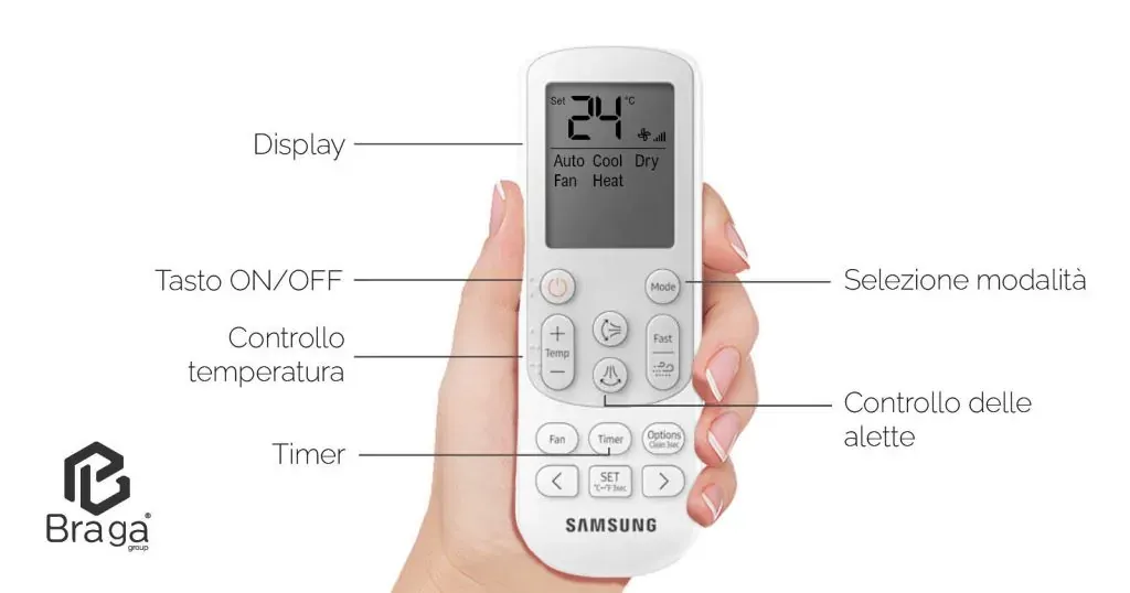 Telecomando del climatizzatore